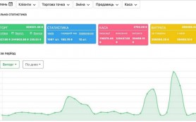Відкрийте Прибуткову Кав'ярню з Нашою Допомогою, навчан..