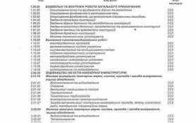 Строительная компания (фирма) СС2-СС3.